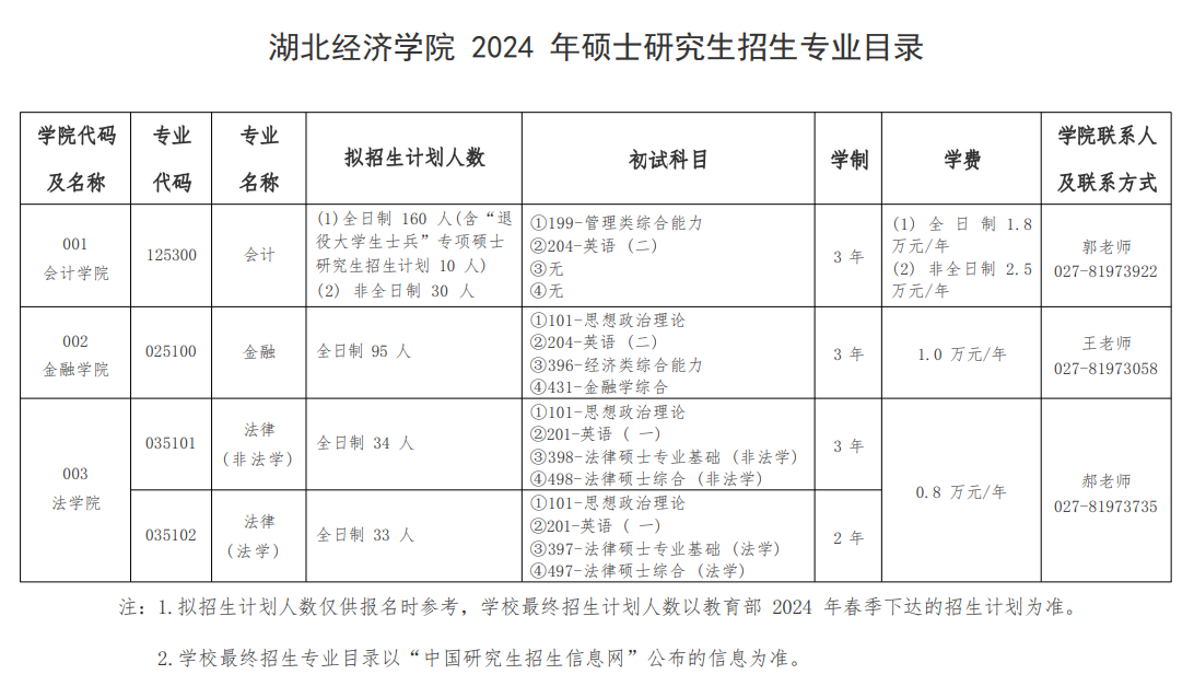 2024年湖北经济学院研究生招生简章及各专业招生计划人数