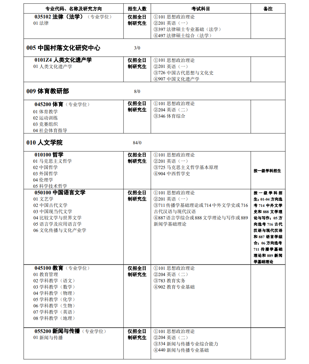 2024年中南大学研究生招生简章及各专业招生计划人数