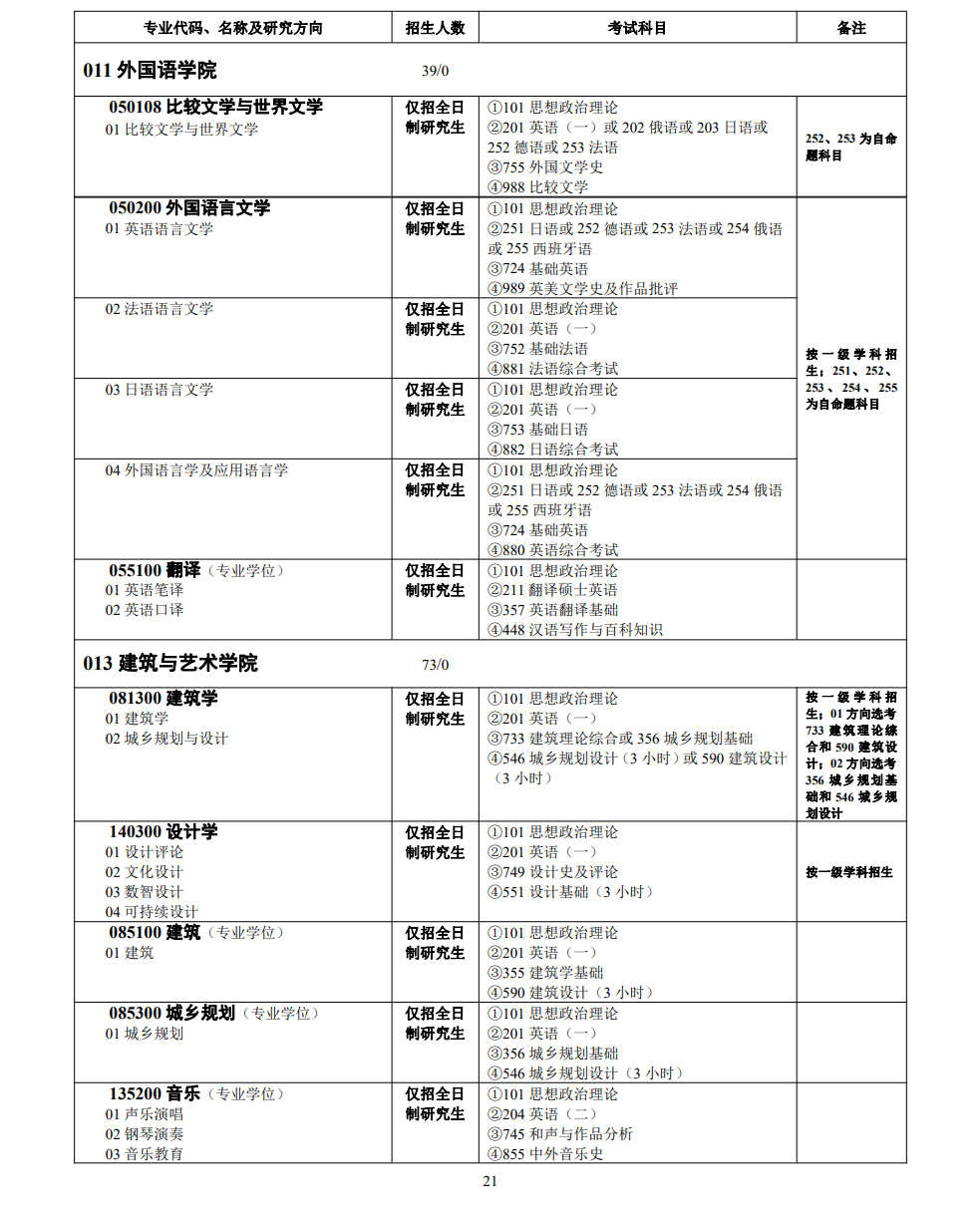 2024年中南大学研究生招生简章及各专业招生计划人数