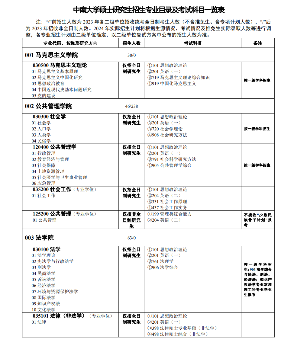 2024年中南大学研究生招生简章及各专业招生计划人数