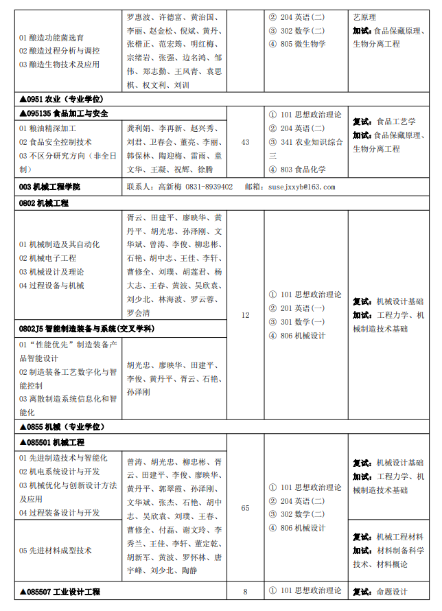 2024年四川轻化工大学研究生招生简章及各专业招生计划人数