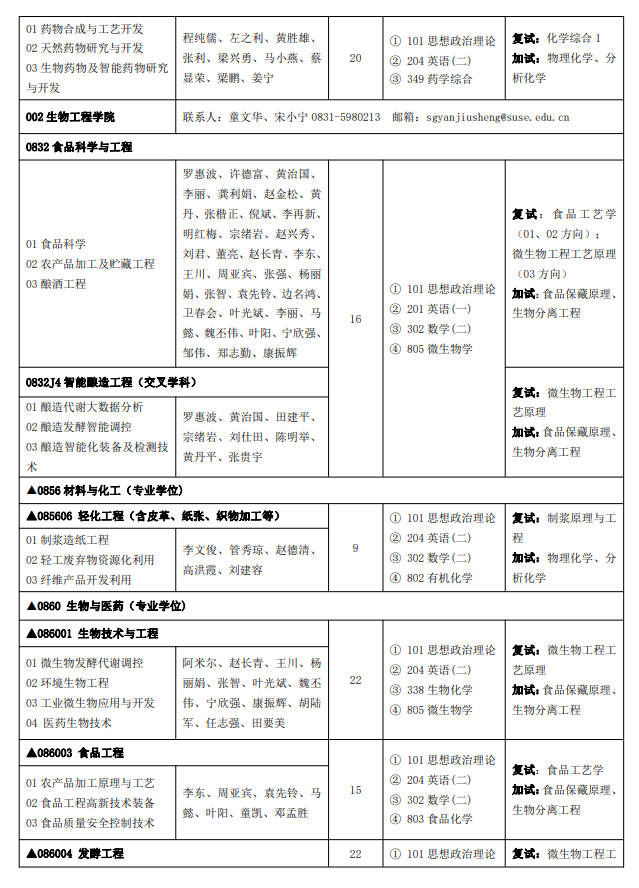 2024年四川轻化工大学研究生招生简章及各专业招生计划人数