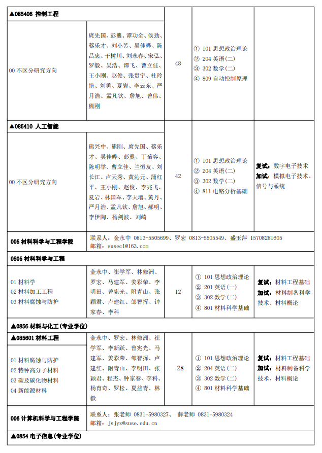 2024年四川轻化工大学研究生招生简章及各专业招生计划人数