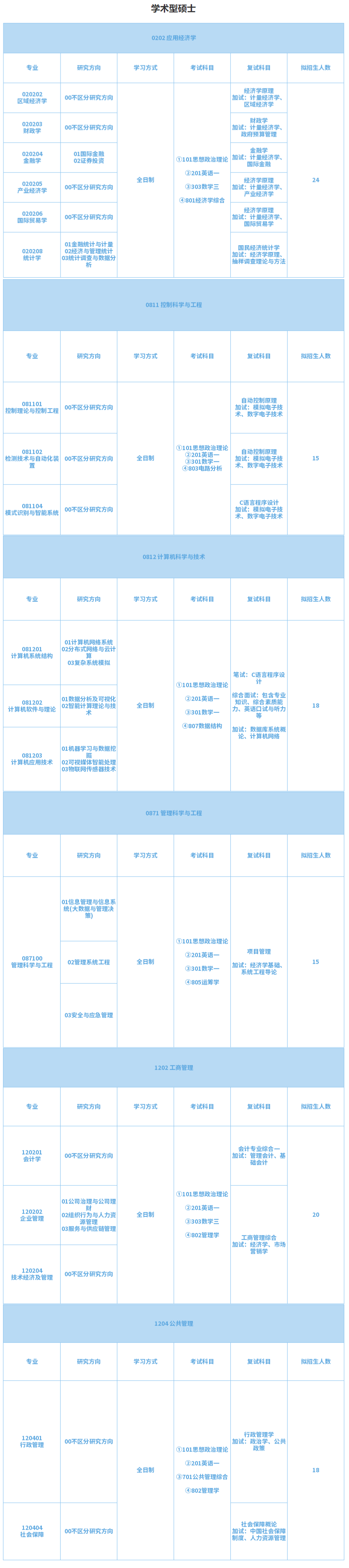 2024年山东工商学院研究生招生简章及各专业招生计划人数