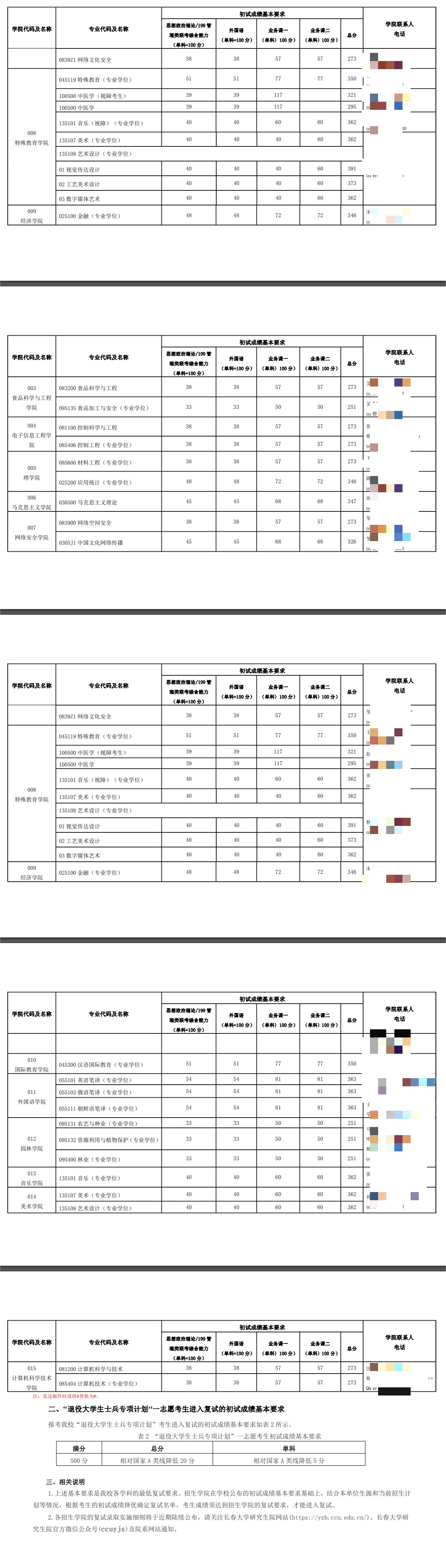 2024年长春大学研究生分数线一览表（含2023年历年）