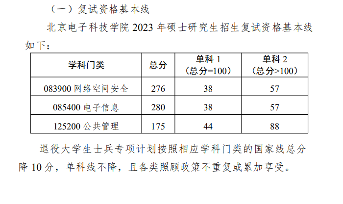 2024年北京电子科技学院研究生分数线一览表（含2023年历年）