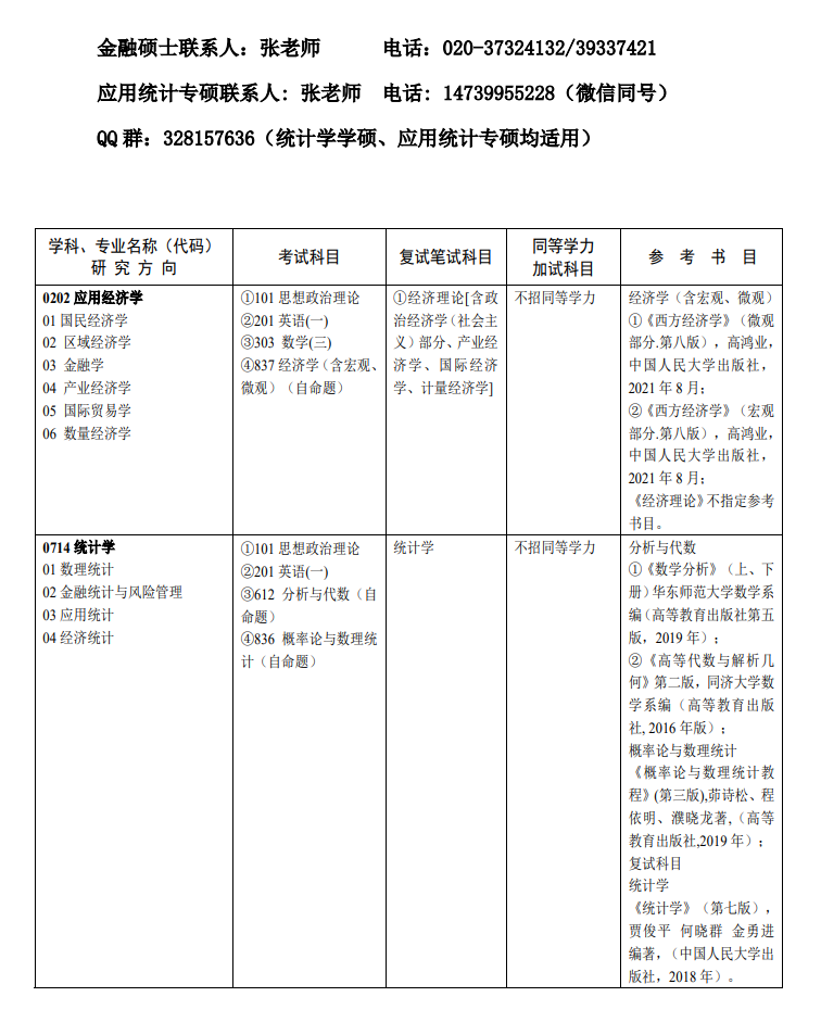 2024年广州大学研究生招生简章及各专业招生计划人数