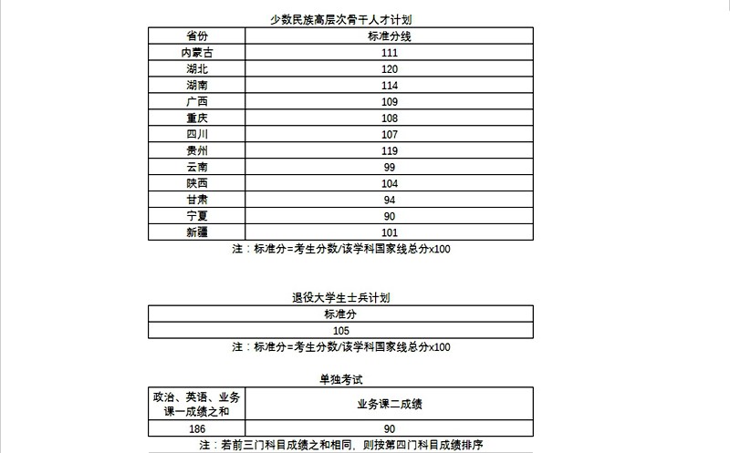 2024年武汉理工大学研究生分数线一览表（含2023年历年）