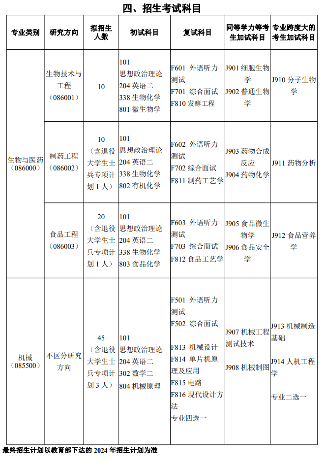 2024年邵阳学院研究生招生简章及各专业招生计划人数