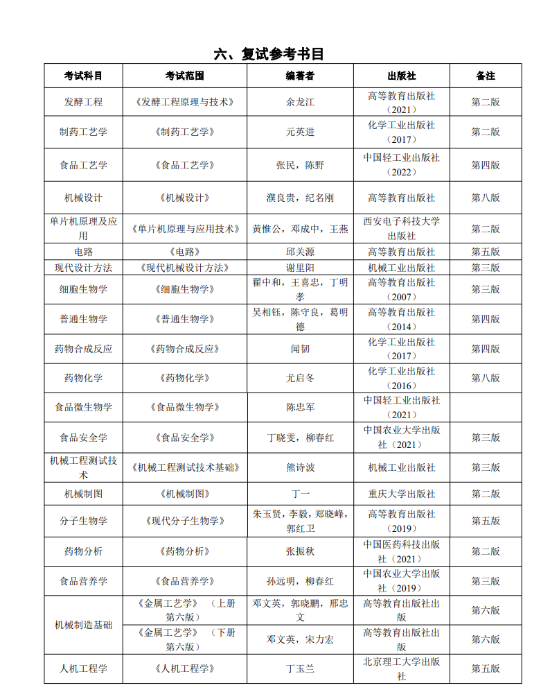 2024年邵阳学院研究生招生简章及各专业招生计划人数