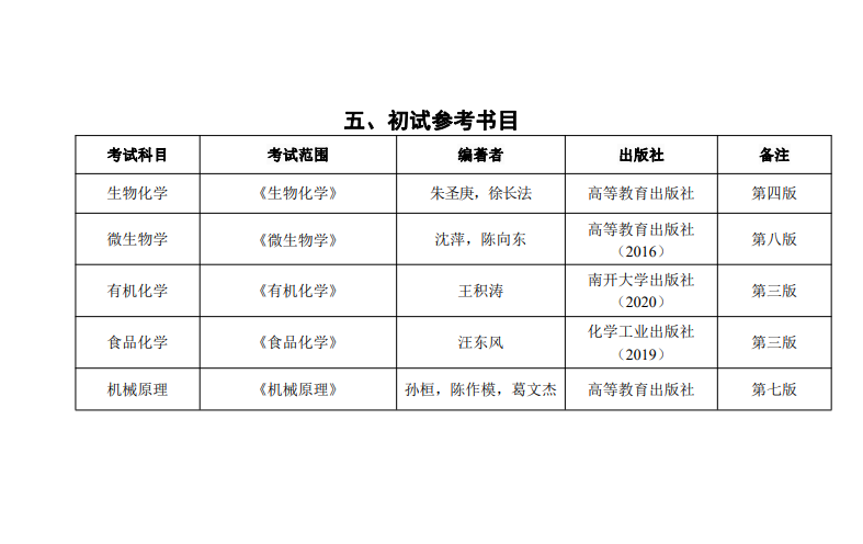 2024年邵阳学院研究生招生简章及各专业招生计划人数