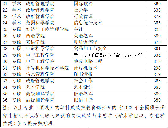 2024年黑龙江大学研究生分数线一览表（含2023年历年）