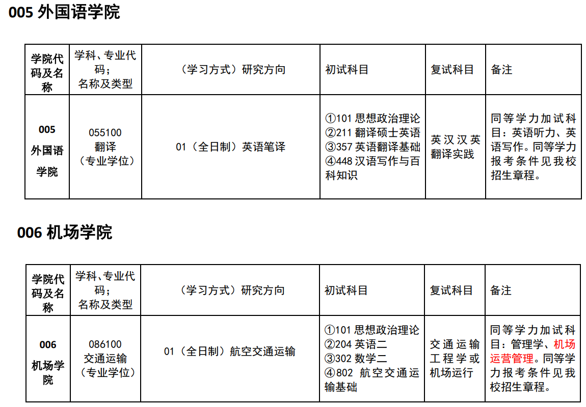 2024年中国民用航空飞行学院研究生招生简章及各专业招生计划人数