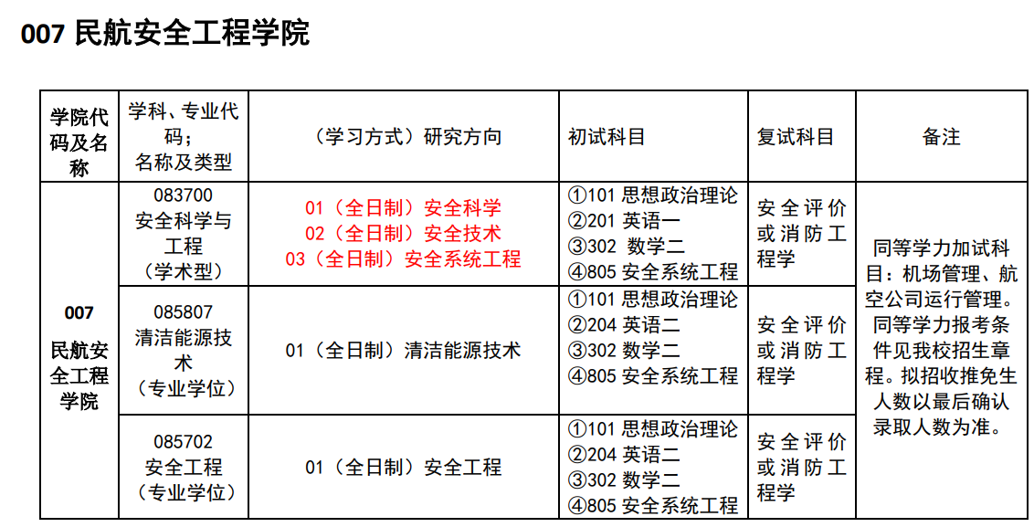 2024年中国民用航空飞行学院研究生招生简章及各专业招生计划人数