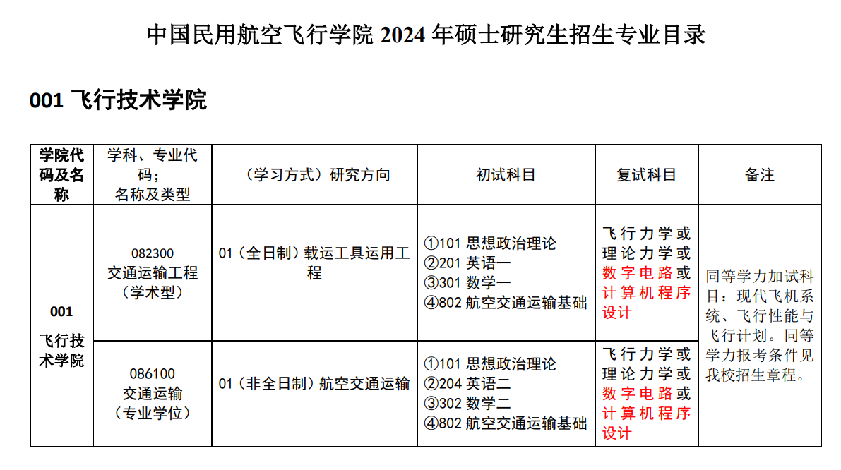 2024年中国民用航空飞行学院研究生招生简章及各专业招生计划人数