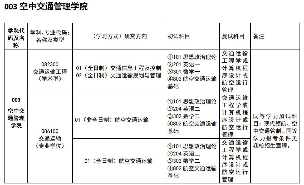 2024年中国民用航空飞行学院研究生招生简章及各专业招生计划人数