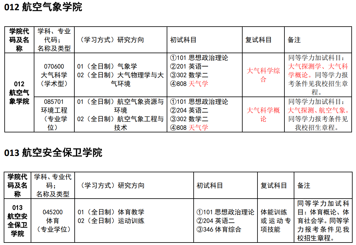 2024年中国民用航空飞行学院研究生招生简章及各专业招生计划人数