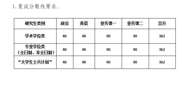 2024年中国戏曲学院研究生分数线一览表（含2023年历年）