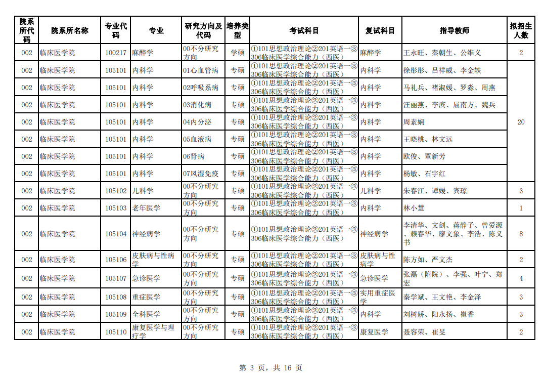 2024年桂林医学院研究生招生简章及各专业招生计划人数