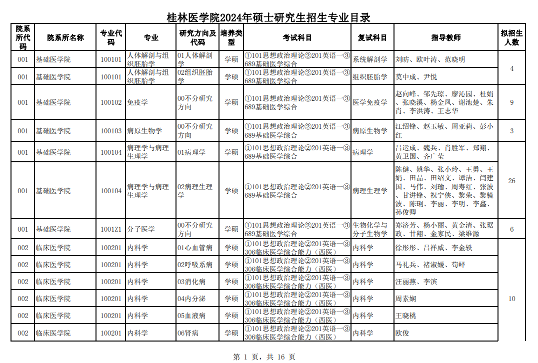 2024年桂林医学院研究生招生简章及各专业招生计划人数