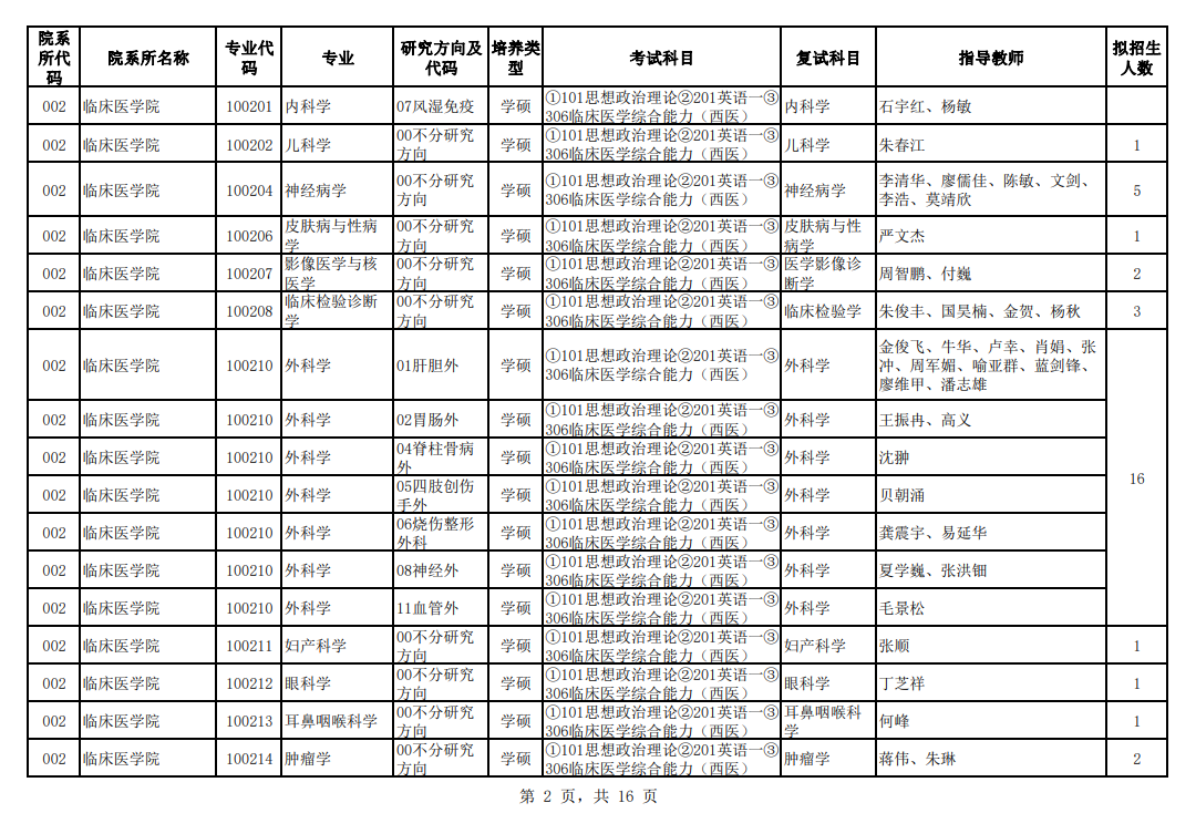 2024年桂林医学院研究生招生简章及各专业招生计划人数