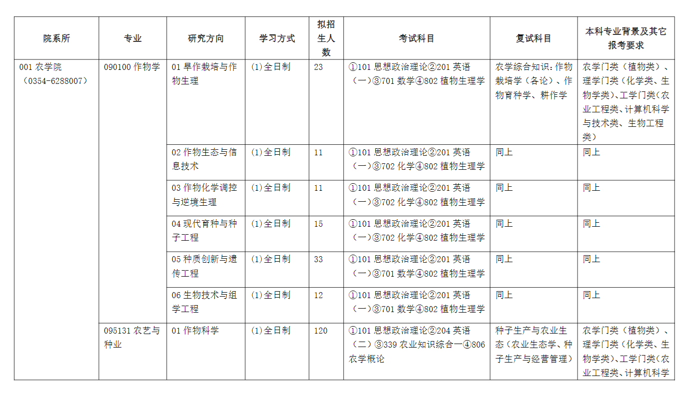 2024年山西农业大学研究生招生简章及各专业招生计划人数