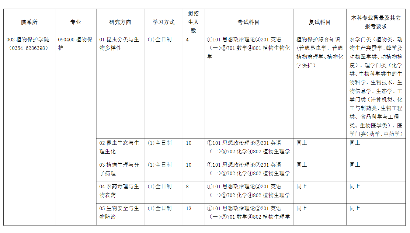 2024年山西农业大学研究生招生简章及各专业招生计划人数