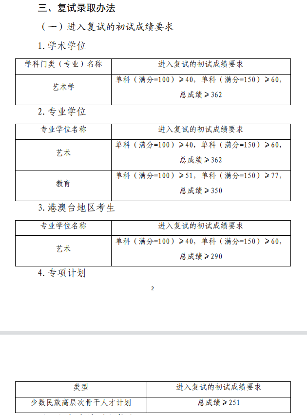 2024年中国音乐学院研究生分数线一览表（含2023年历年）