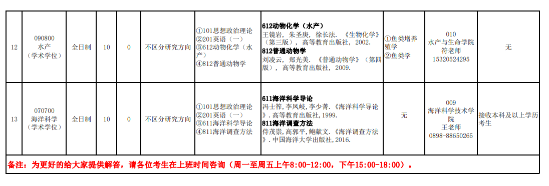 2024年海南热带海洋学院研究生招生简章及各专业招生计划人数