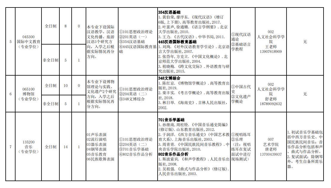 2024年海南热带海洋学院研究生招生简章及各专业招生计划人数