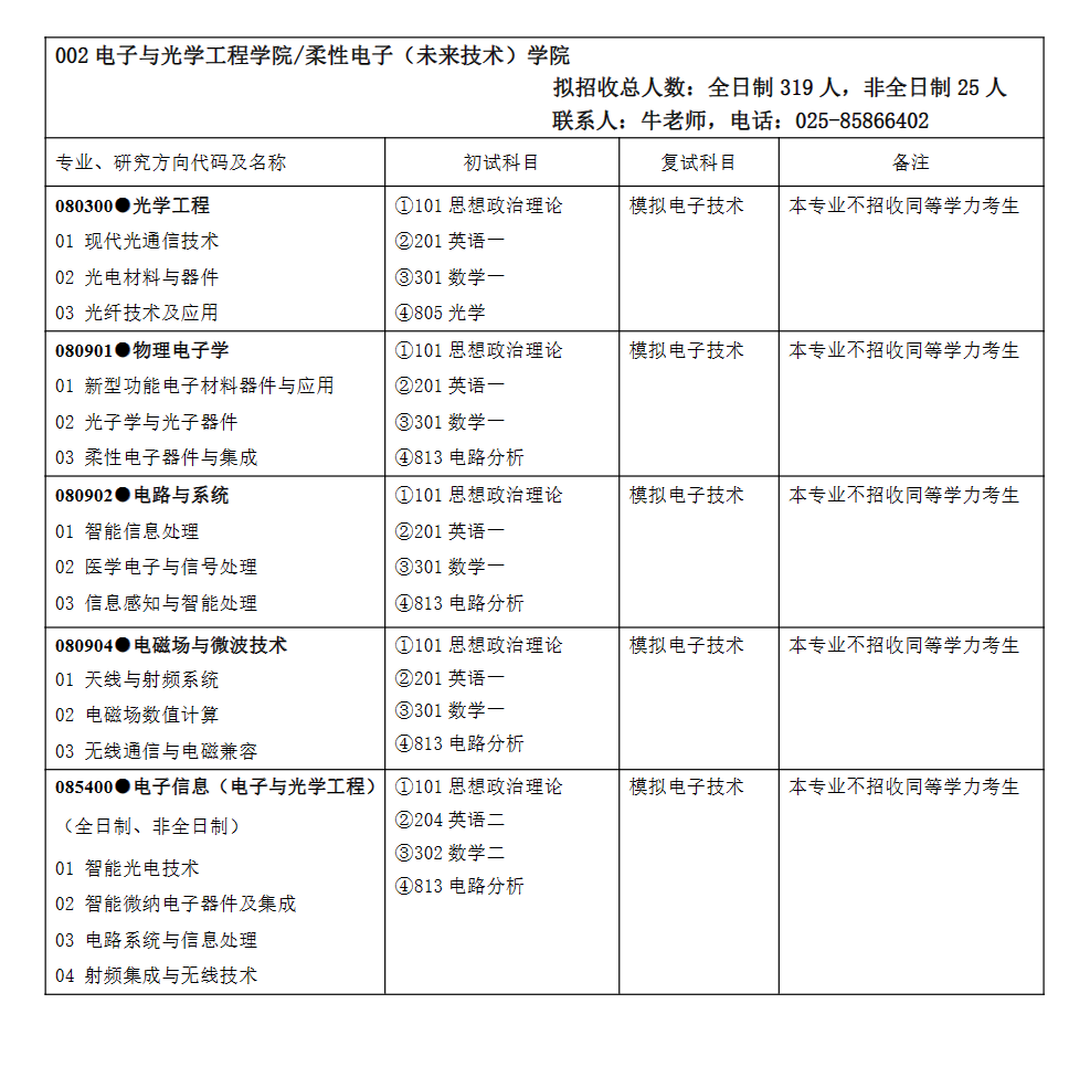 2024年南京邮电大学研究生招生简章及各专业招生计划人数