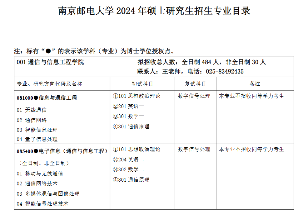 2024年南京邮电大学研究生招生简章及各专业招生计划人数