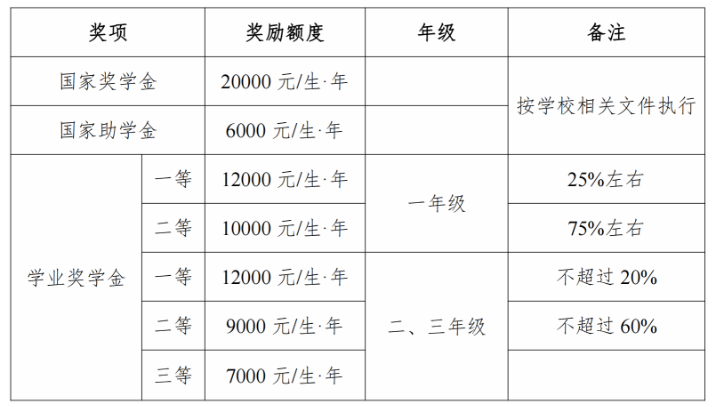 2024年盐城工学院研究生招生简章及各专业招生计划人数