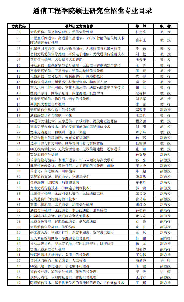 2024年西安电子科技大学研究生招生简章及各专业招生计划人数