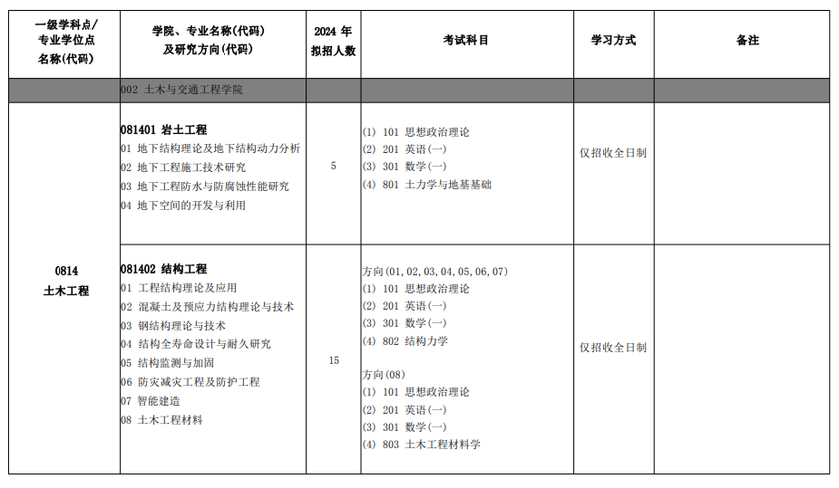 2024年北京建筑大学研究生招生简章及各专业招生计划人数