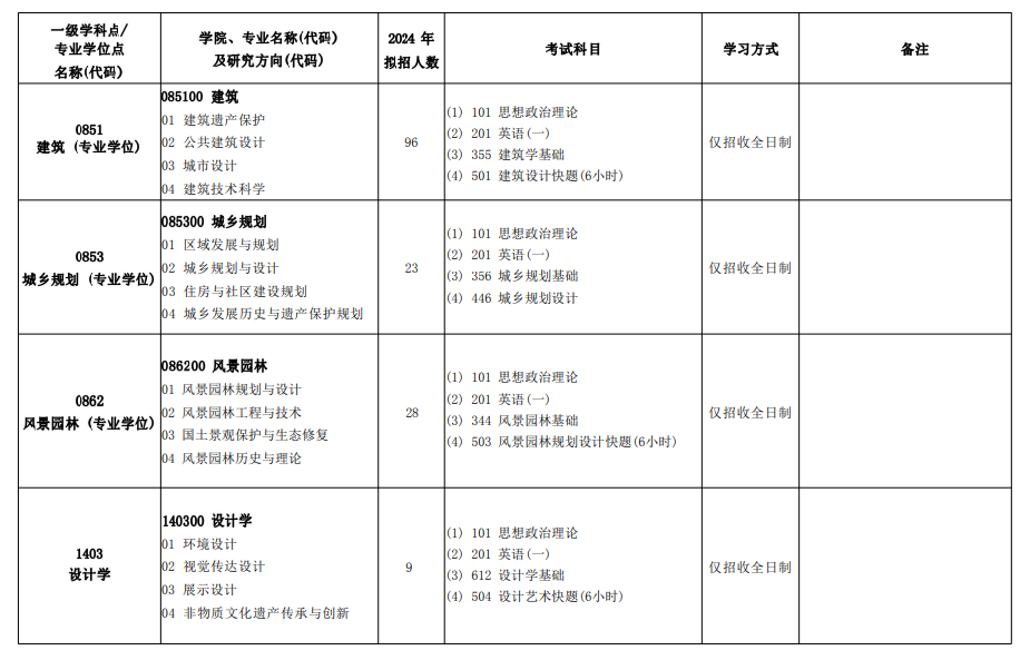 2024年北京建筑大学研究生招生简章及各专业招生计划人数