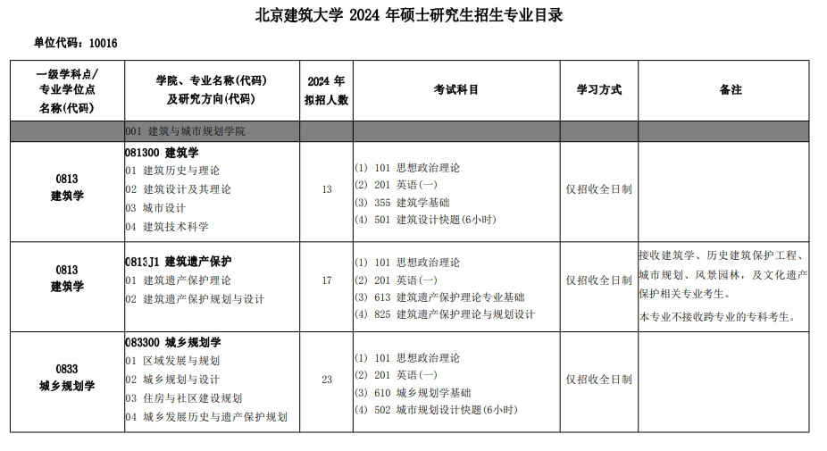 2024年北京建筑大学研究生招生简章及各专业招生计划人数