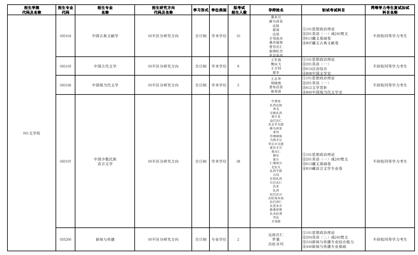 2024年西藏大学研究生招生简章及各专业招生计划人数