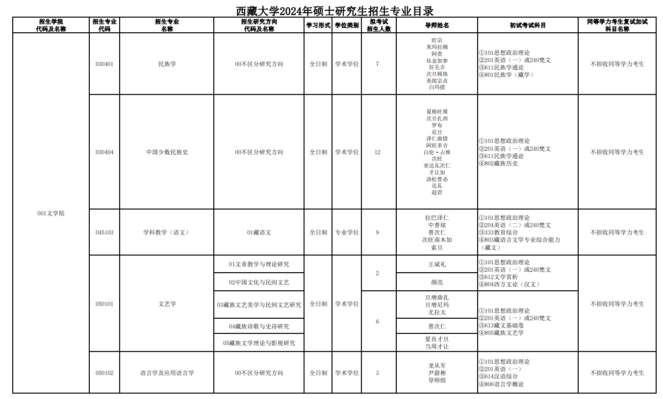 2024年西藏大学研究生招生简章及各专业招生计划人数