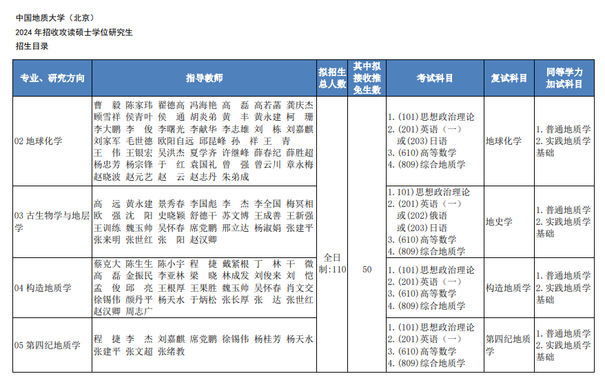 2024年中国地质大学（北京）招生简章及各专业招生计划人数