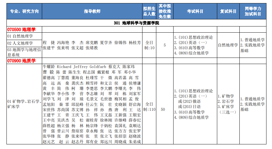 2024年中国地质大学（北京）招生简章及各专业招生计划人数