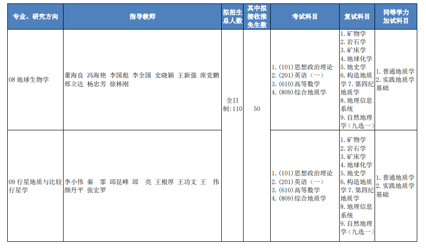 2024年中国地质大学（北京）招生简章及各专业招生计划人数