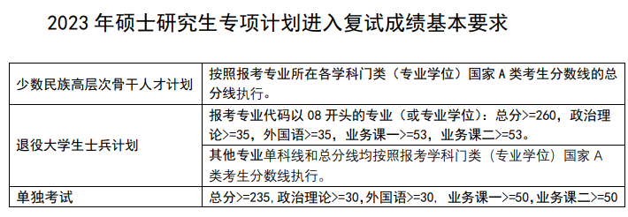 2024年南京理工大学研究生分数线一览表（含2023年历年）