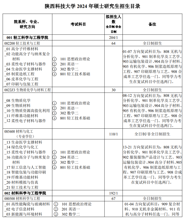 2024年陕西科技大学研究生招生简章及各专业招生计划人数