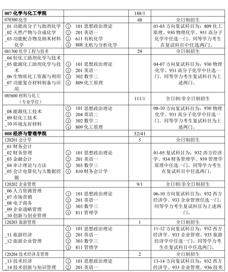 2024年陕西科技大学研究生招生简章及各专业招生计划人数