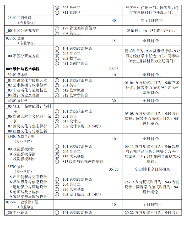 2024年陕西科技大学研究生招生简章及各专业招生计划人数