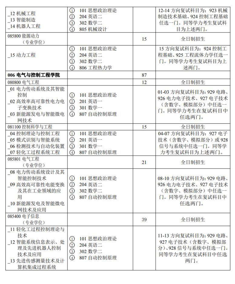 2024年陕西科技大学研究生招生简章及各专业招生计划人数