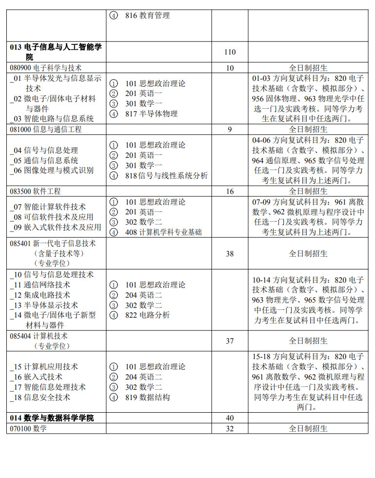 2024年陕西科技大学研究生招生简章及各专业招生计划人数