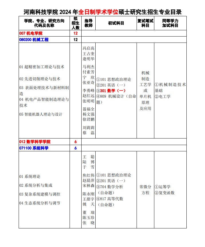 2024年河南科技学院研究生招生简章及各专业招生计划人数