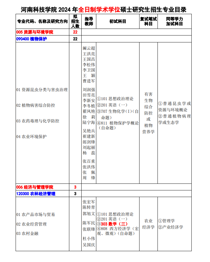 2024年河南科技学院研究生招生简章及各专业招生计划人数